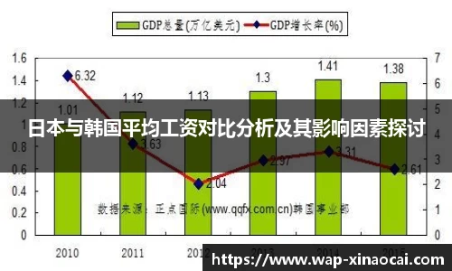 日本与韩国平均工资对比分析及其影响因素探讨