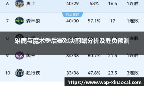 雄鹿与魔术季后赛对决前瞻分析及胜负预测