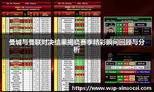 曼城与曼联对决结果揭晓赛季精彩瞬间回顾与分析